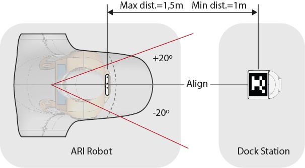 _images/05_ARI_dock_distance.jpg