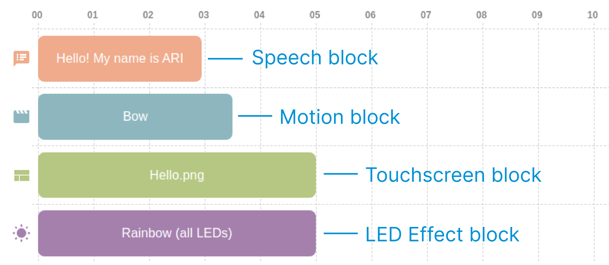 ../_images/timeline_rows_and_colors_scheme.png