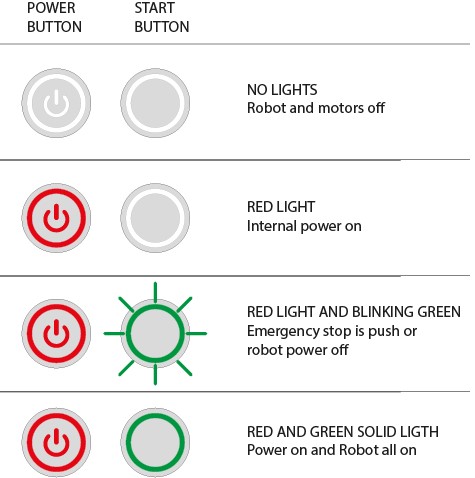 ../../_images/10_Power_button_on_off_2.jpg