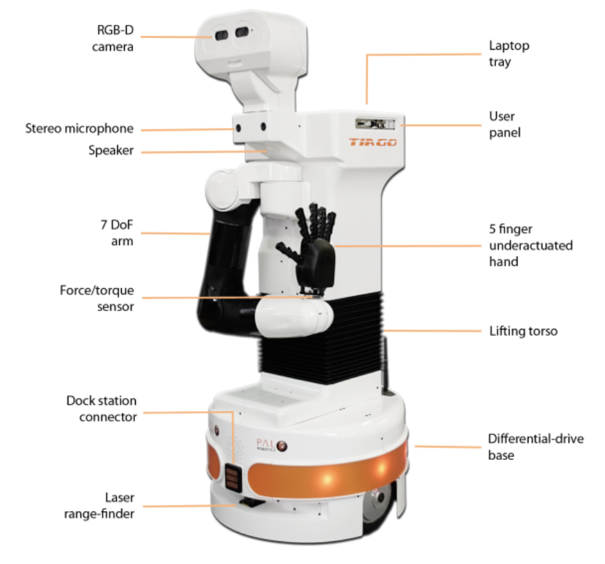 _images/TIAGo_overview.png