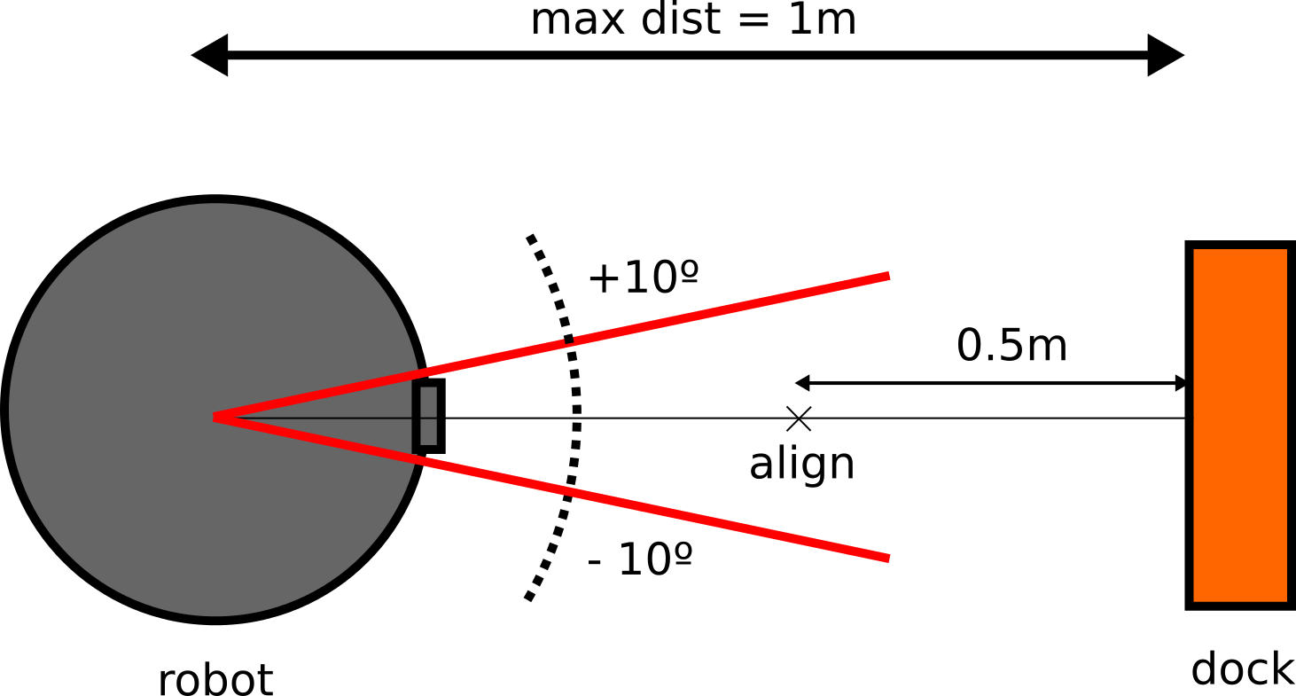 _images/docking_manoeuvre.png