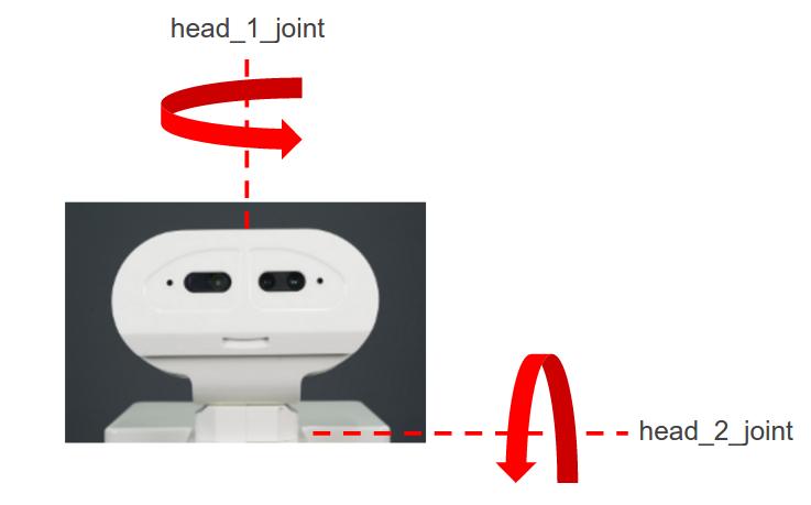 _images/head_joints.png