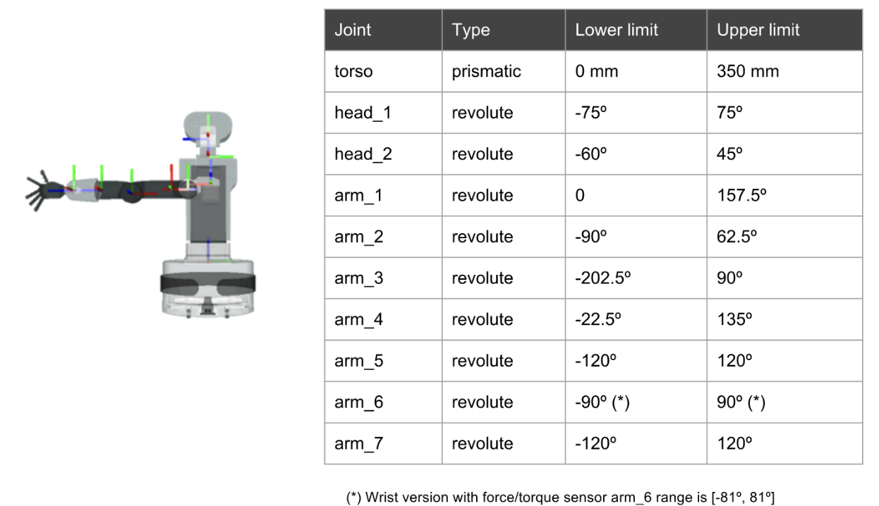_images/kinematics.png