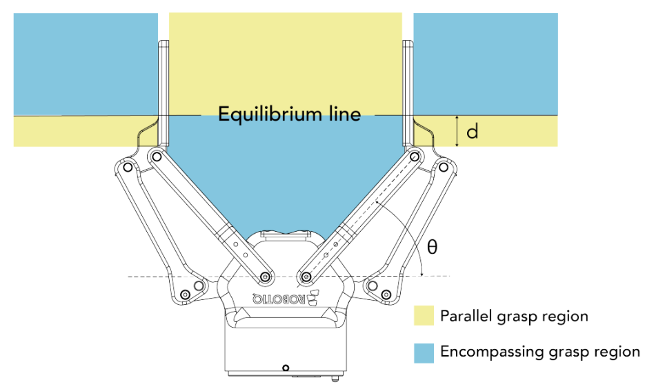 _images/robotiq_equilibrium.png