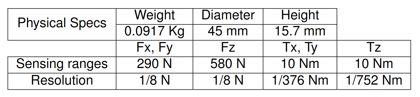 _images/table_force.png