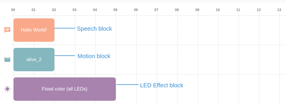 _images/timeline_rows_and_color_scheme.png
