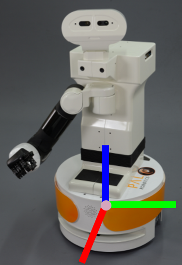 _images/wbc_joystick_reference_frame.png