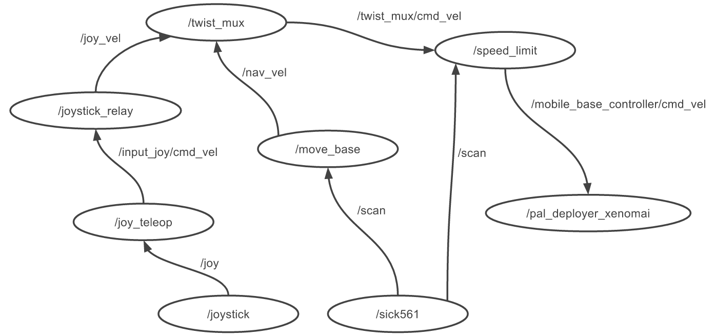_images/wheels_command_diagram.png